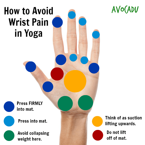 yoga for beginners tips to avoid wrist pain yoga for beginners tips to avoid wrist pain
